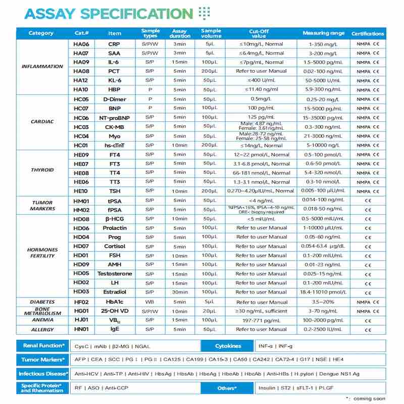 immunoassay fast test kits