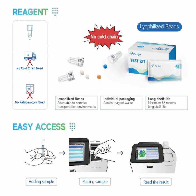 NT-proBNP ELISA Kits - NT Probnp Immunoassay